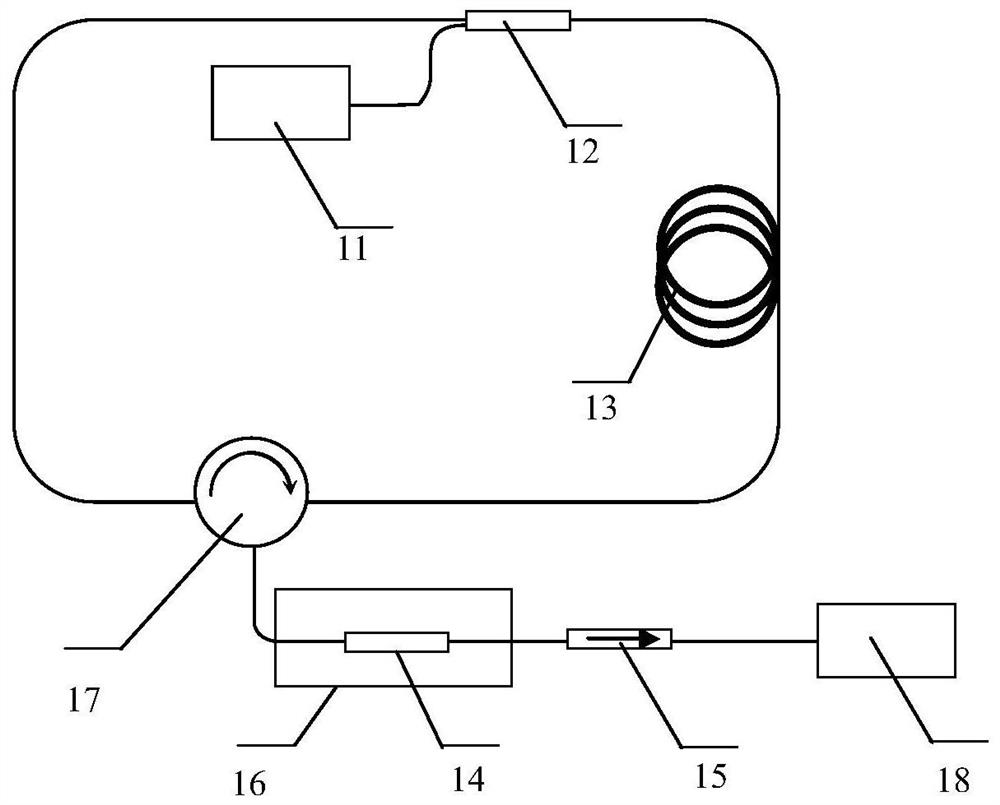 Optical fiber random laser high-temperature sensor