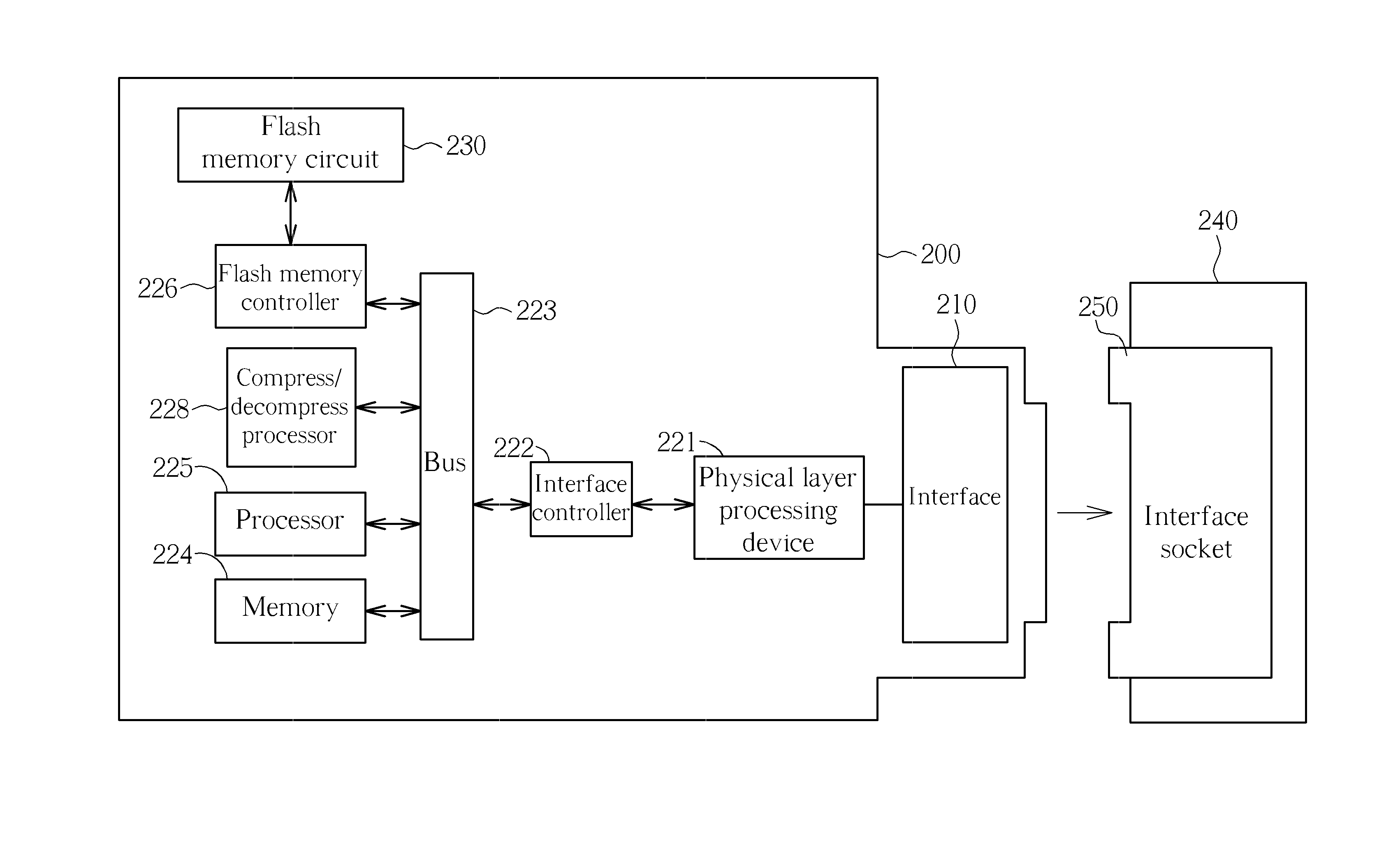 Memory apparatus and memory controller for accessing non-volatile memory