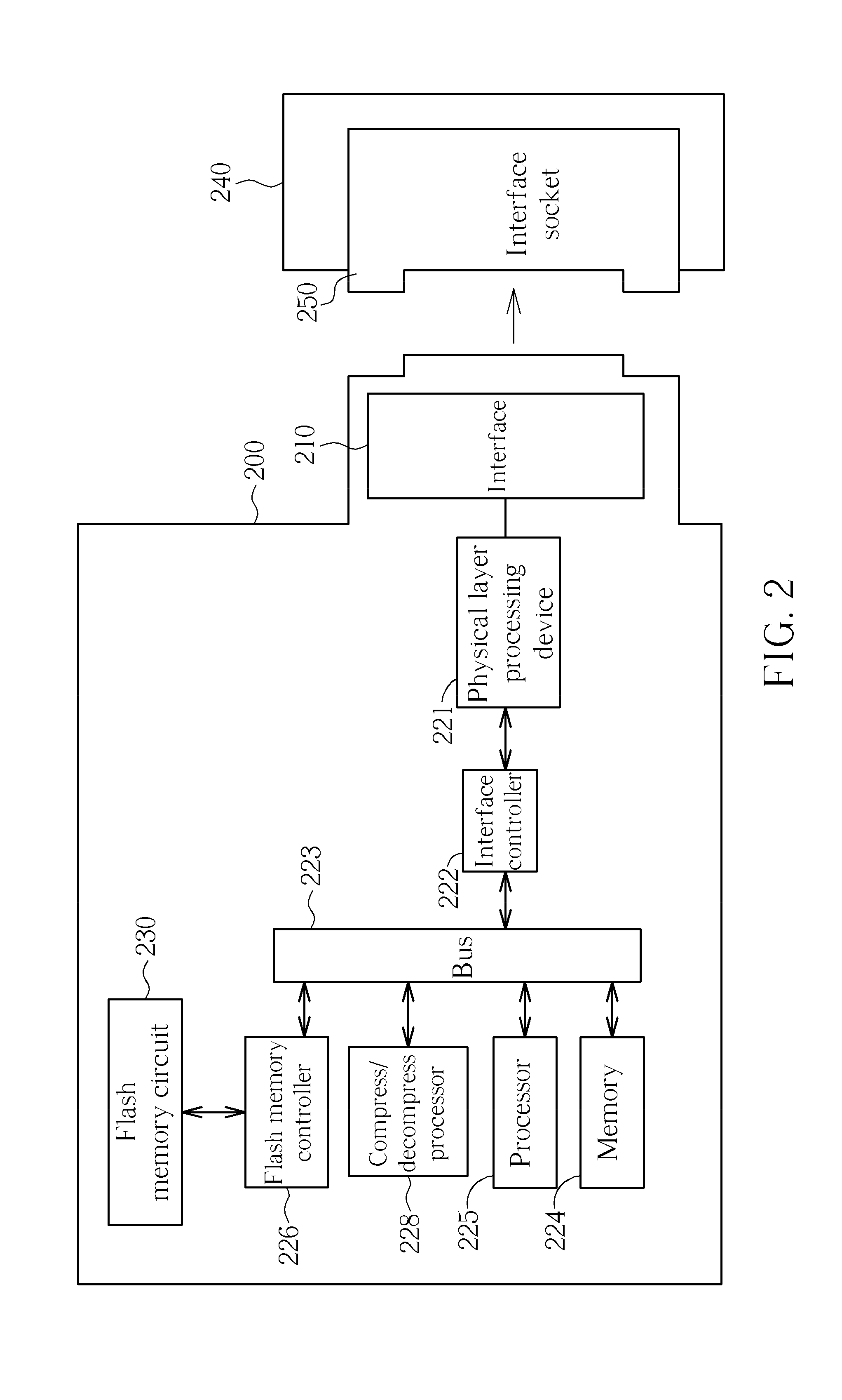 Memory apparatus and memory controller for accessing non-volatile memory