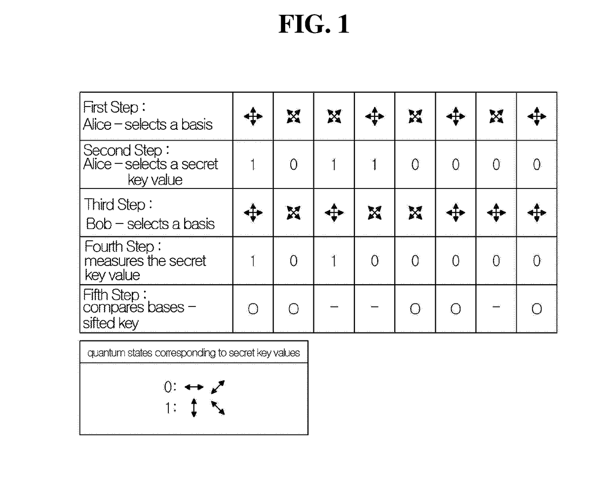 Mobile device having quantum cryptographic security function for mobile commerce, and authentication method