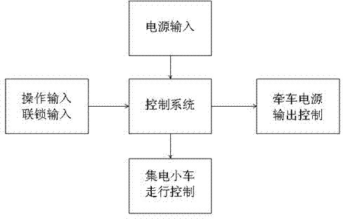 Method and system for power supply for locomotive running in electric locomotive shed based on trolley conductors