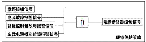 Method and system for power supply for locomotive running in electric locomotive shed based on trolley conductors