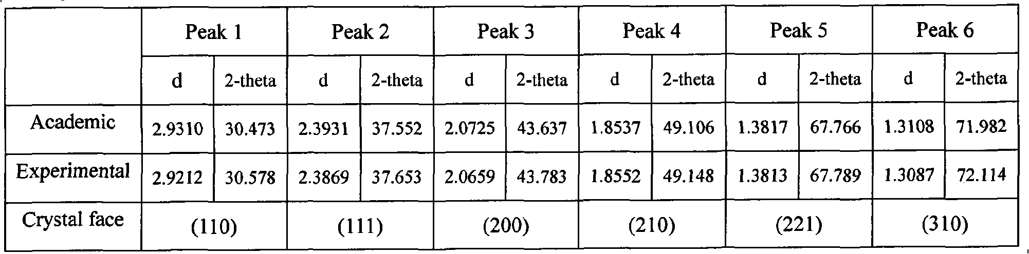 Method for inorganic synthesizing submicron CaB6 polycrytal powder