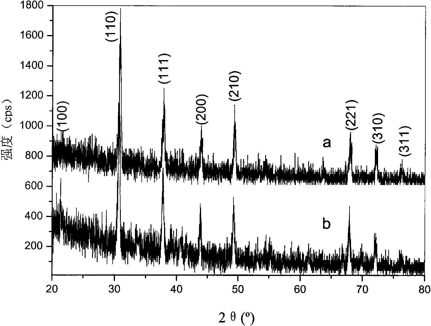 Method for inorganic synthesizing submicron CaB6 polycrytal powder