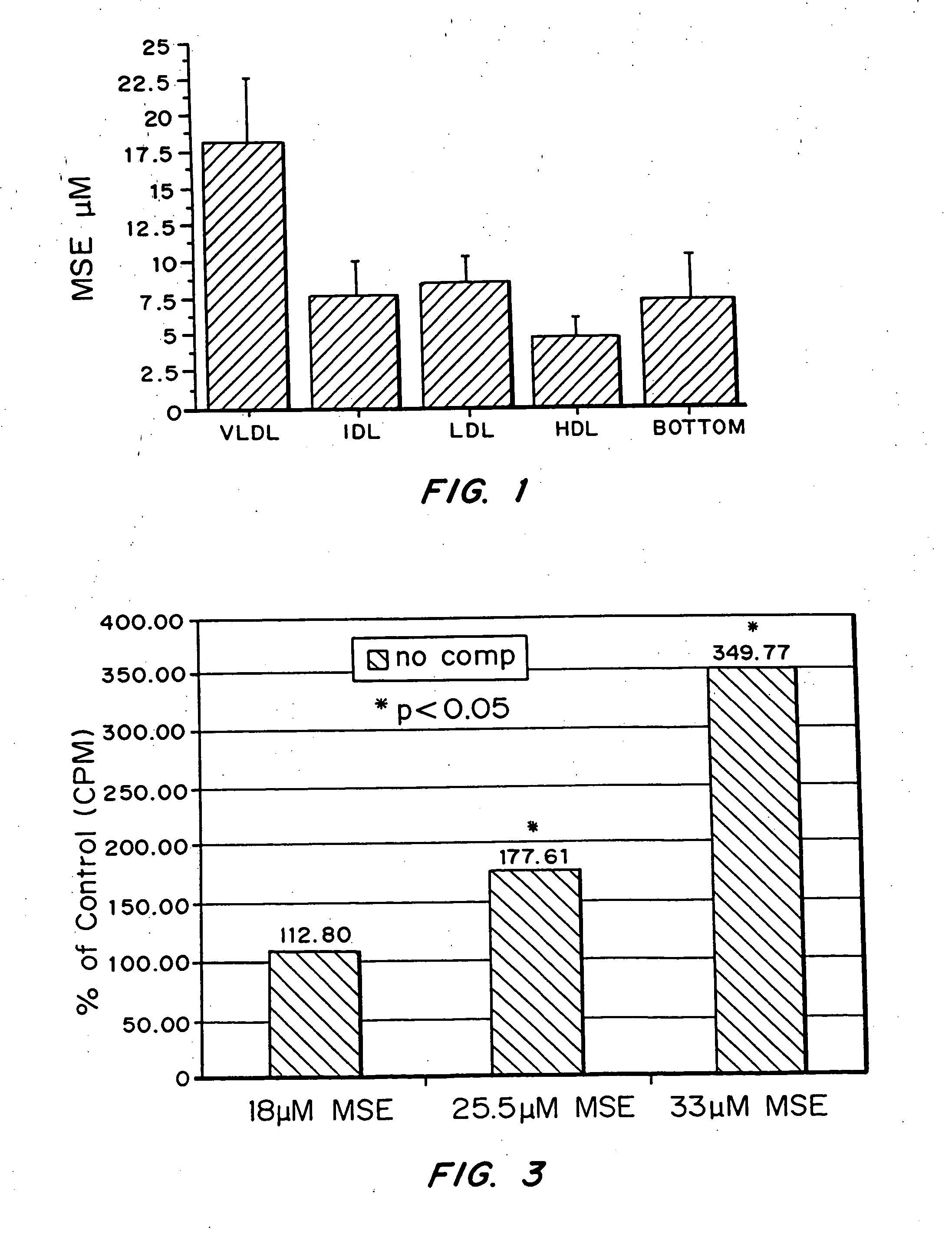 Methods and compositions to lower plasma cholesterol levels