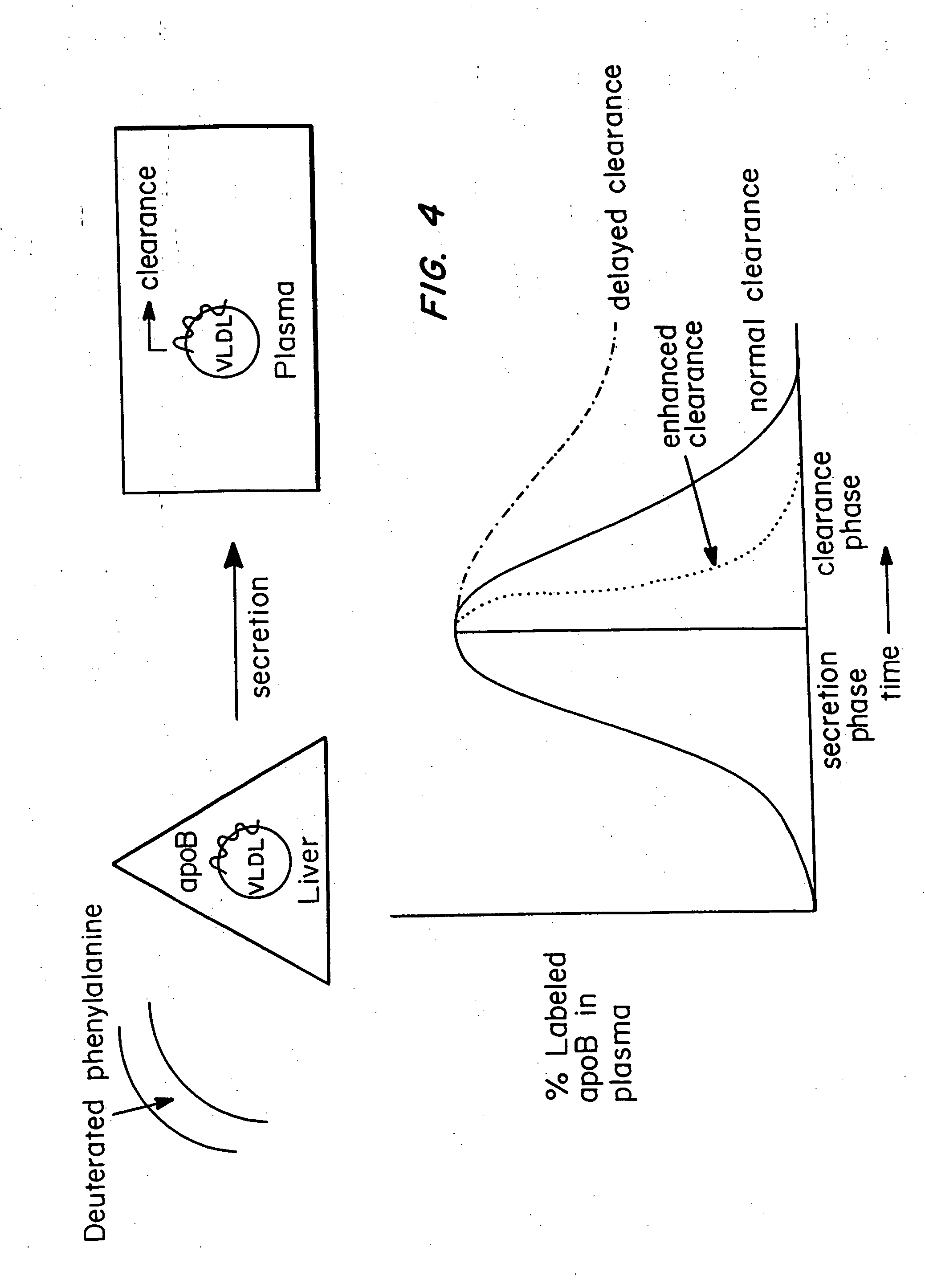 Methods and compositions to lower plasma cholesterol levels