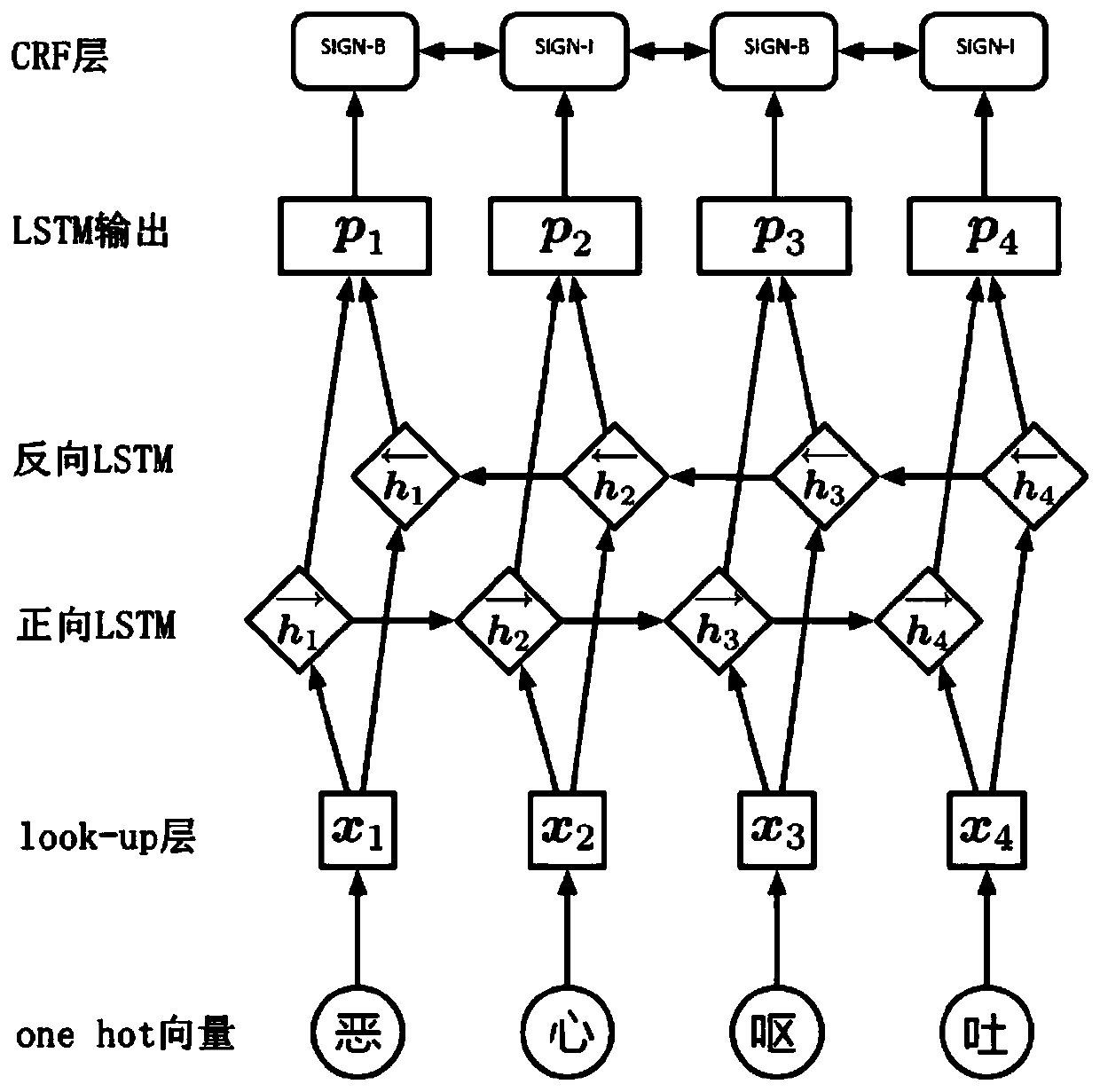 Electronic medical record text named entity recognition method based on pre-trained language model