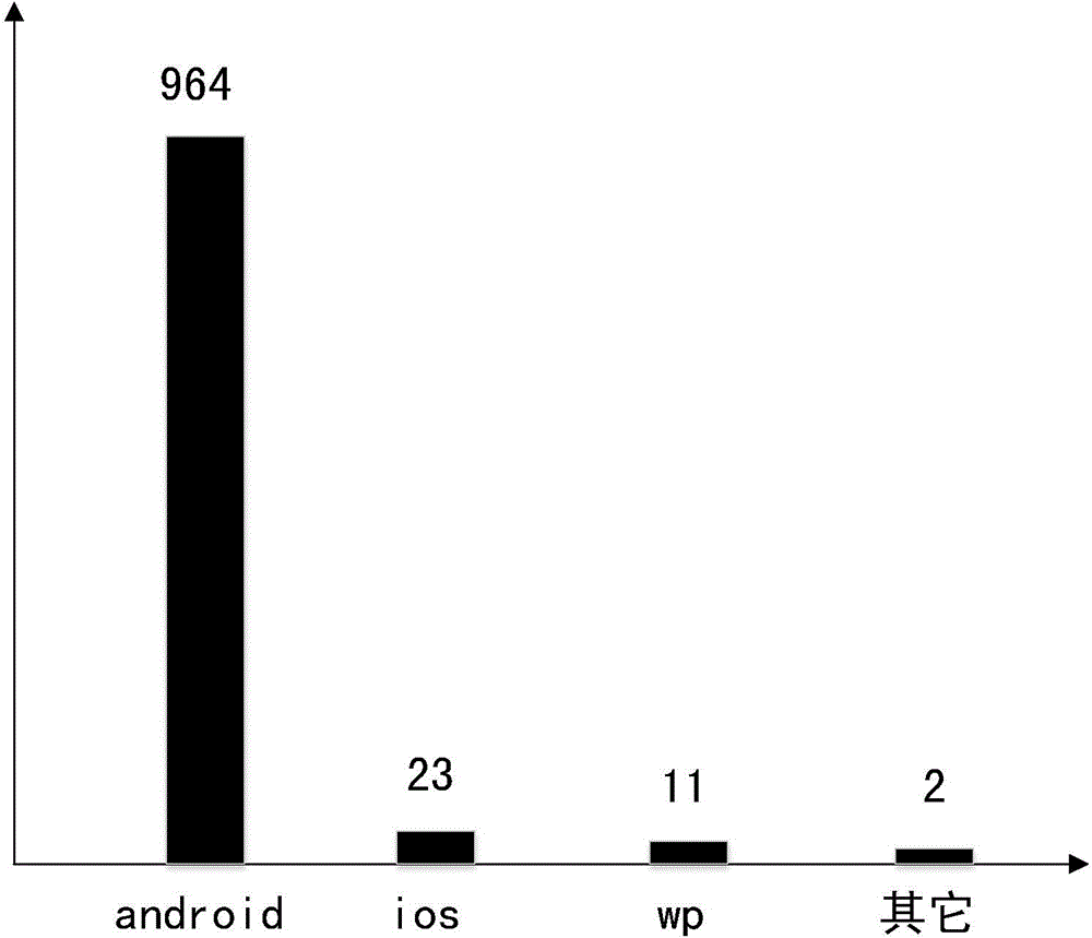 Abnormal account detection method and device