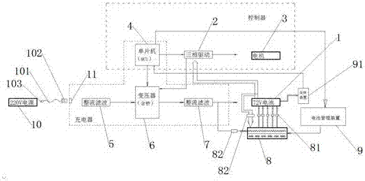 Charging type motor controller with battery management function