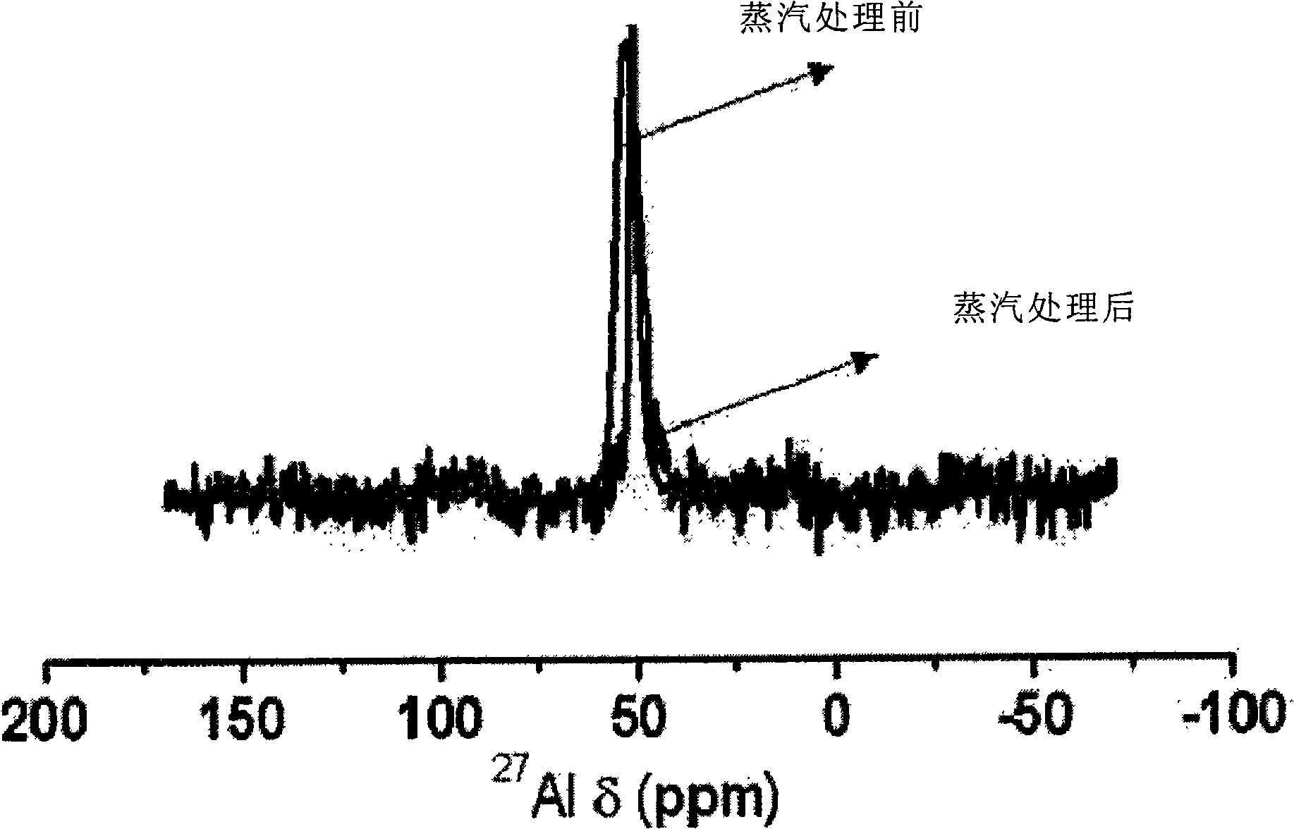 Hydrothermally stable microporous molecular sieve catalyst and preparation method thereof