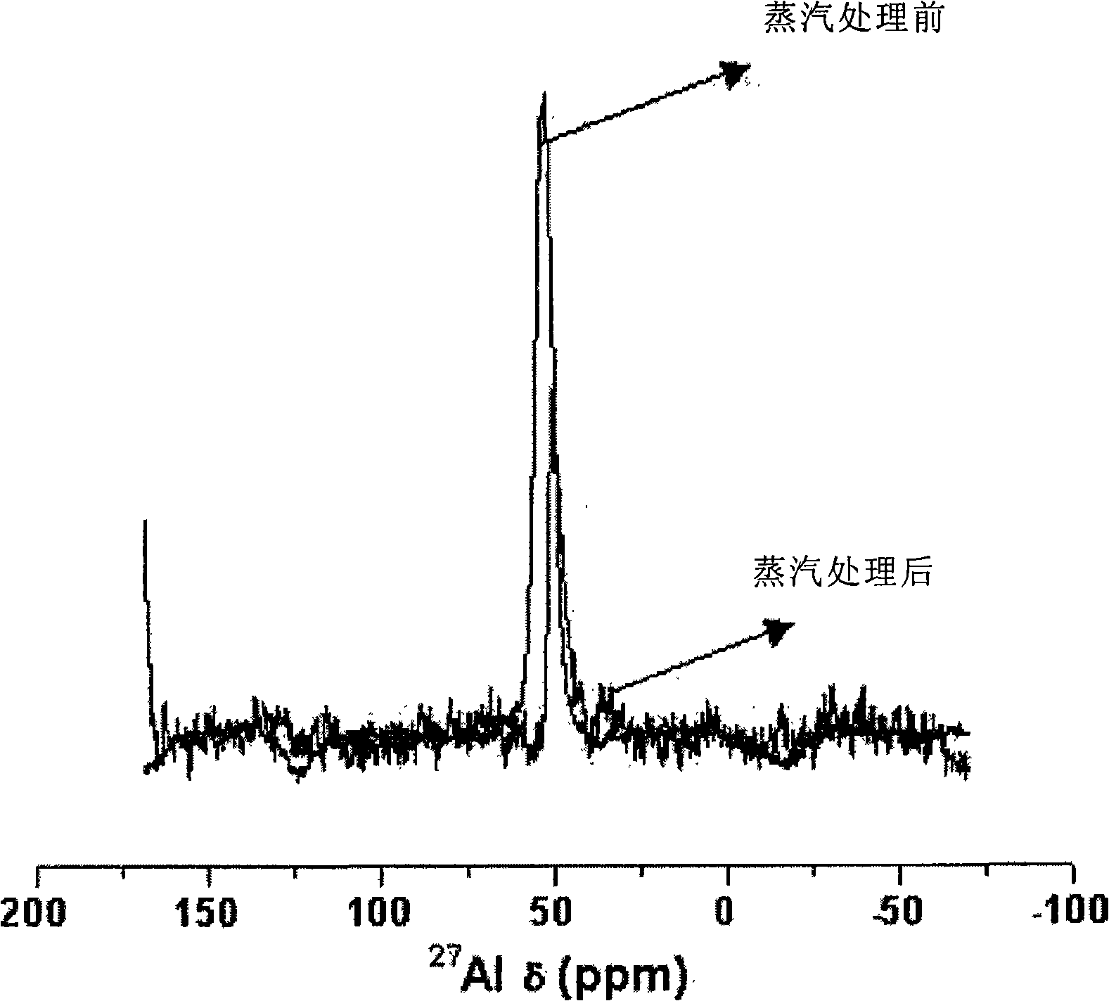 Hydrothermally stable microporous molecular sieve catalyst and preparation method thereof