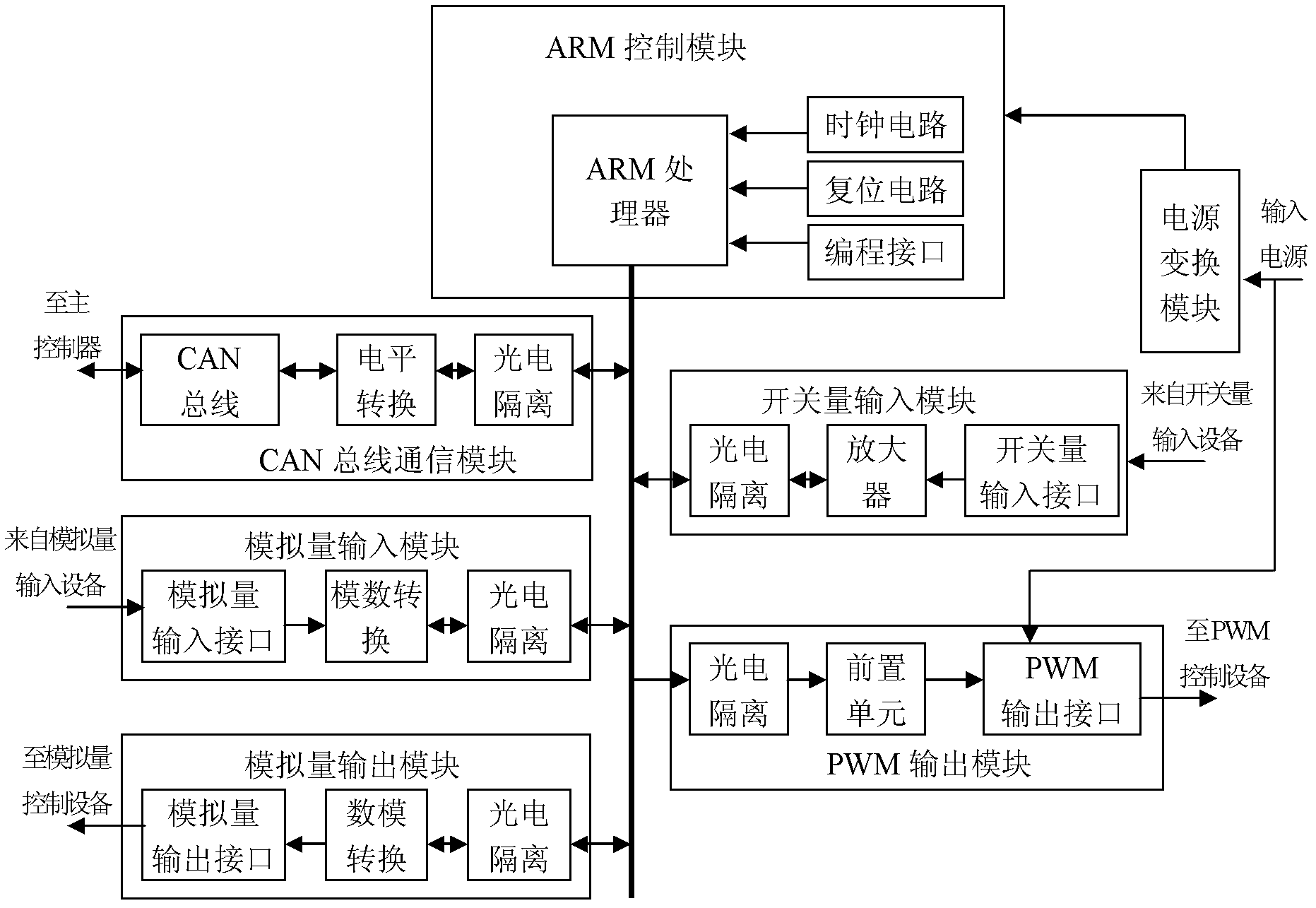 Bus-based input/output (IO) acquisition and control extending device