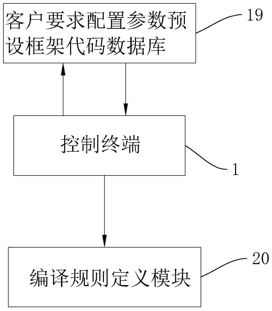 A self-compiling system for mass production software