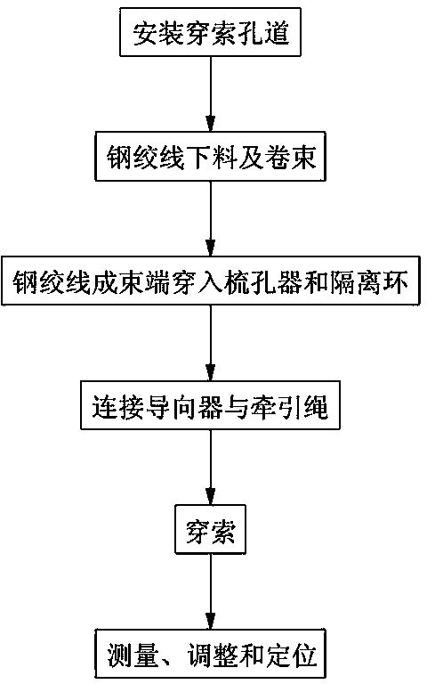 Integral U-shaped anchor rope embedded duct and mounting method thereof