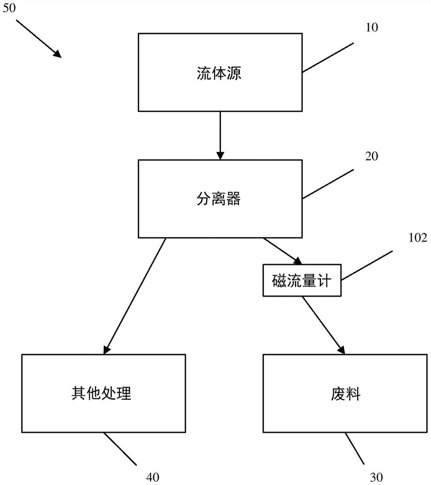 Entrainment Fluid Detection and Diagnosis