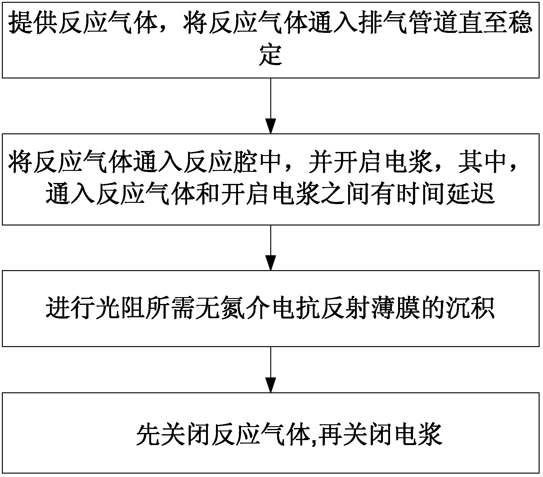 Production method of nitrogen-free dielectric antireflective film