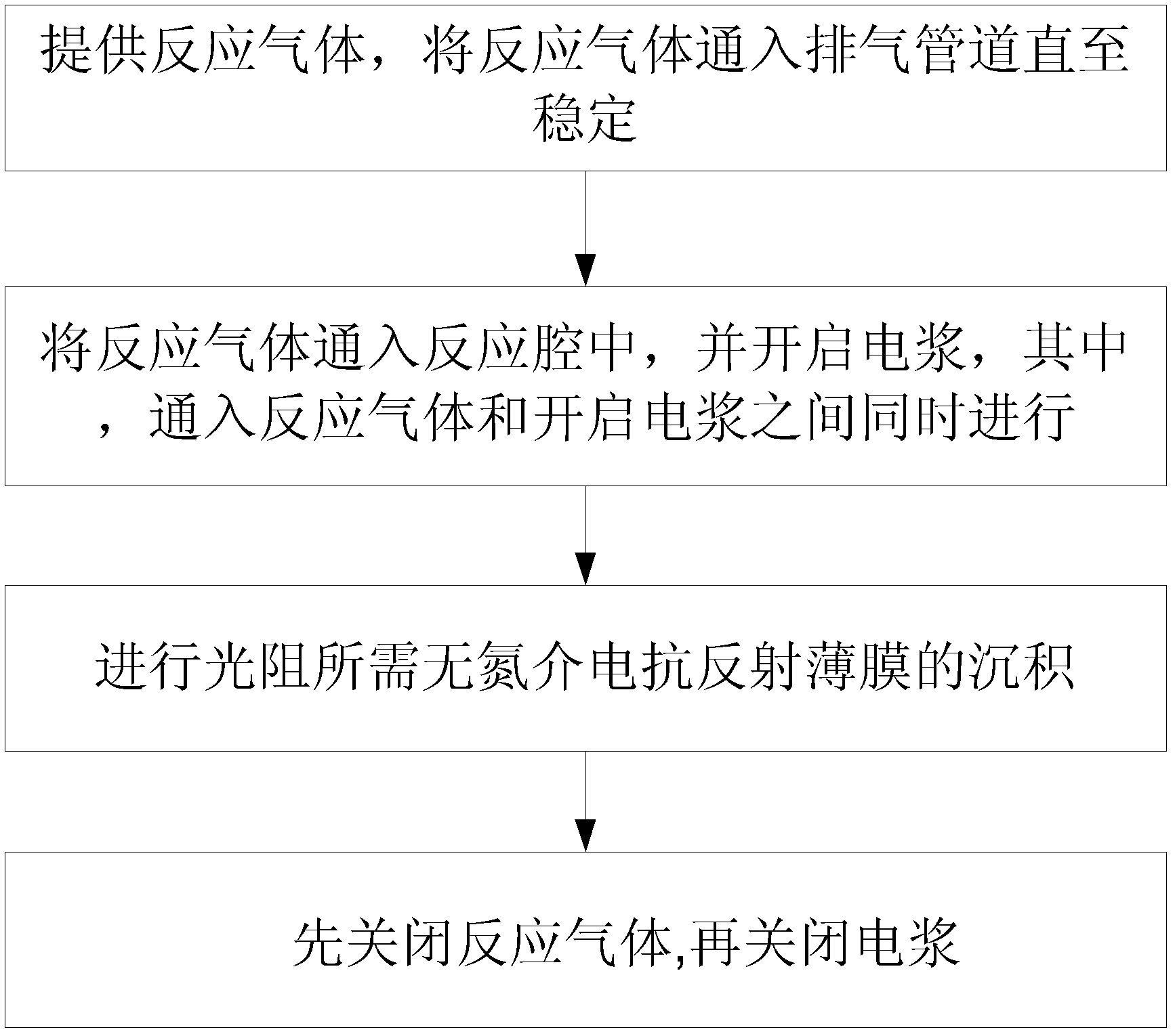 Production method of nitrogen-free dielectric antireflective film