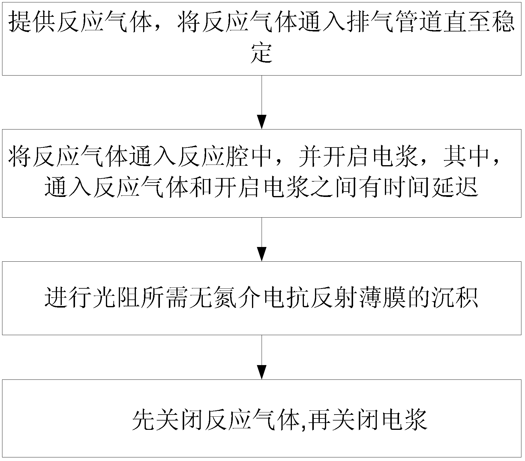 Production method of nitrogen-free dielectric antireflective film