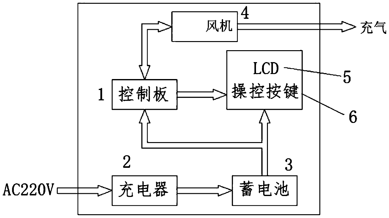 Portable type gas charging and discharging device