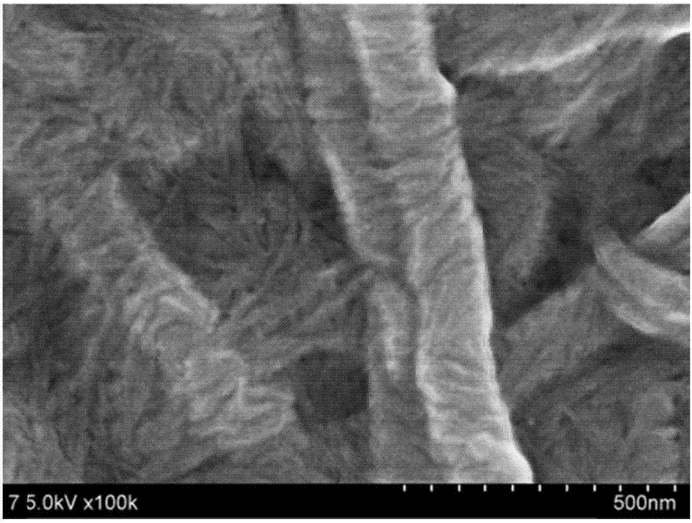 Nanocrystalline cellulose nano-fiber composite membrane sensitive to humidity and preparing method thereof