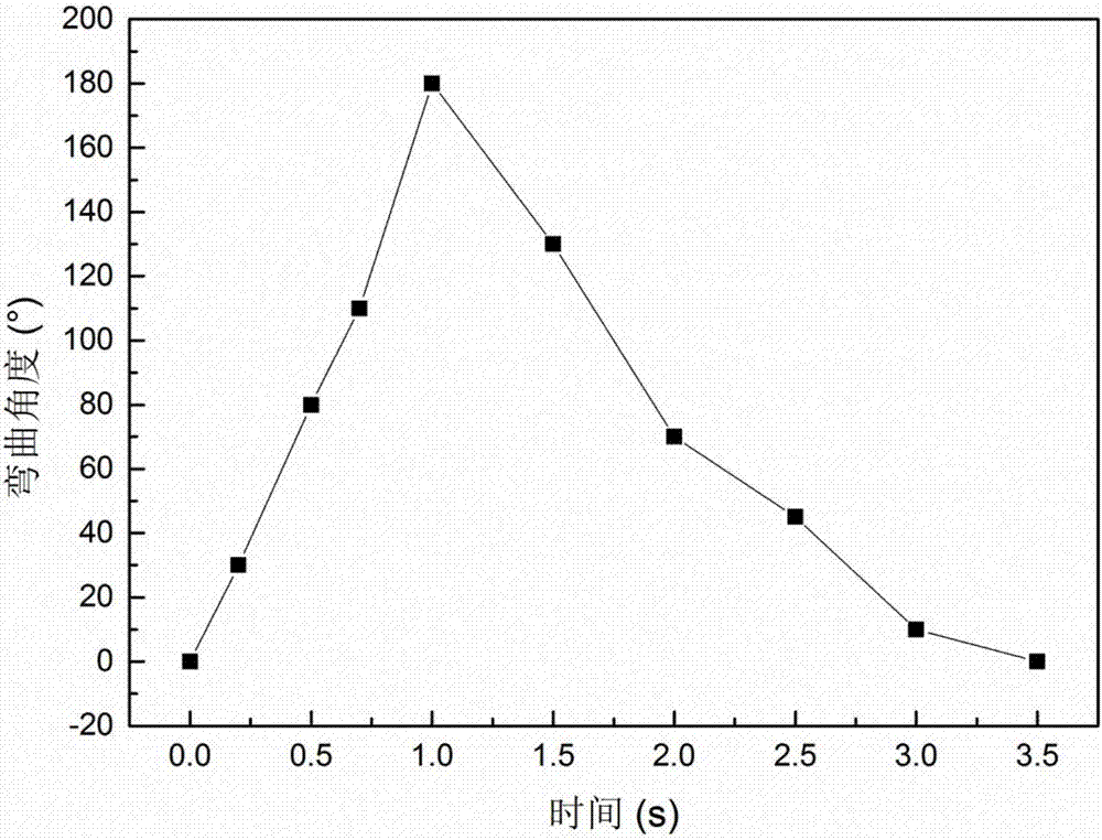 Nanocrystalline cellulose nano-fiber composite membrane sensitive to humidity and preparing method thereof