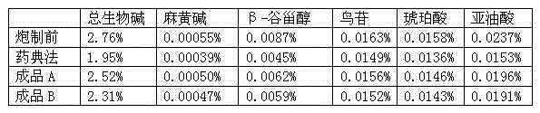 Processing method of ginger processed pinellia