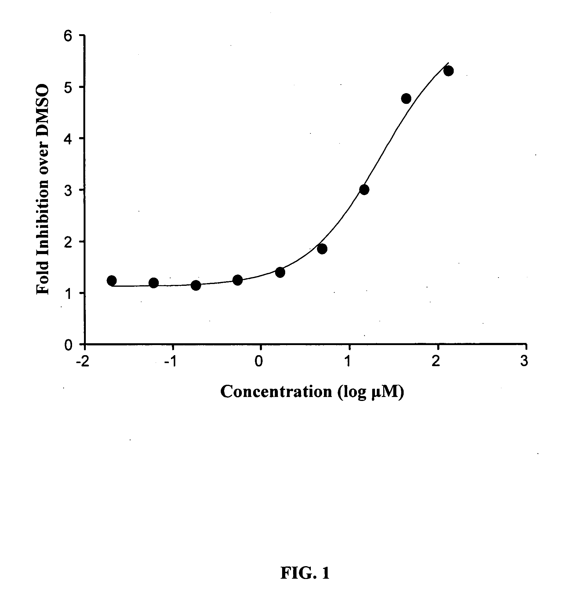 Methods for treating viral infections