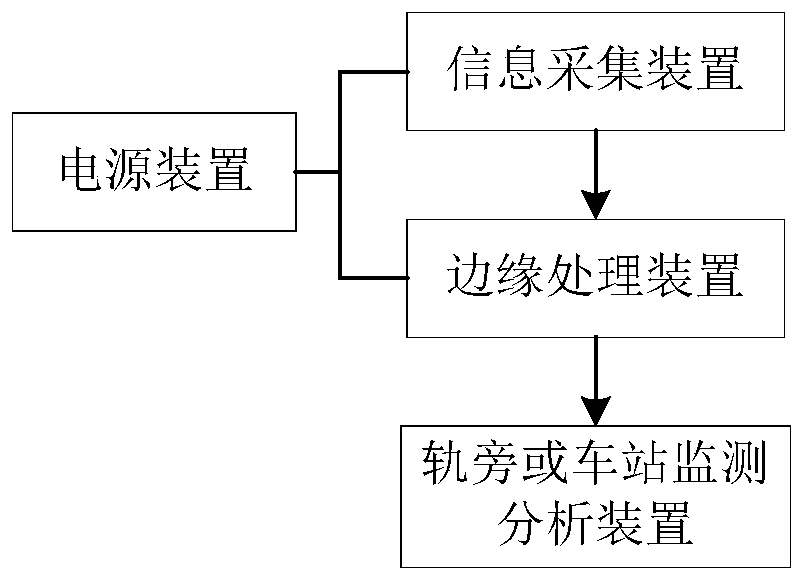 Track circuit choke transformer work information real-time online monitoring system and method