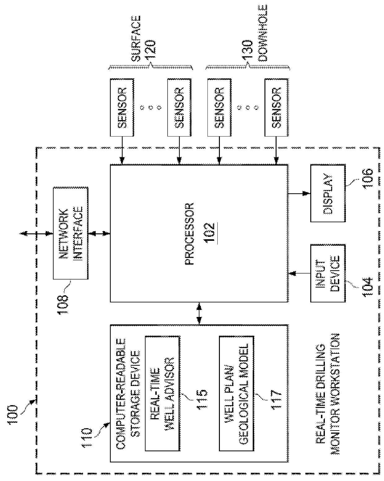 System and console for monitoring and managing well site drilling operations