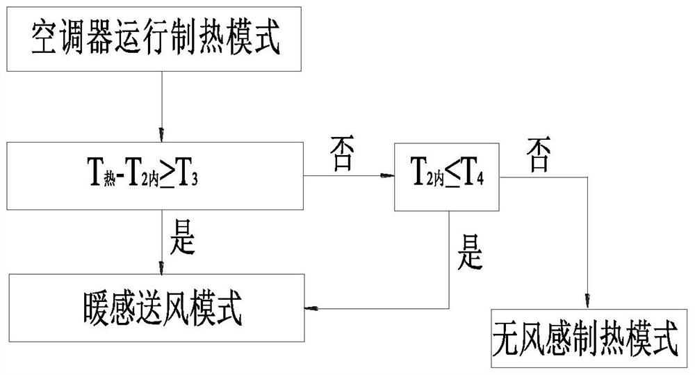 Air conditioner control method and air conditioner