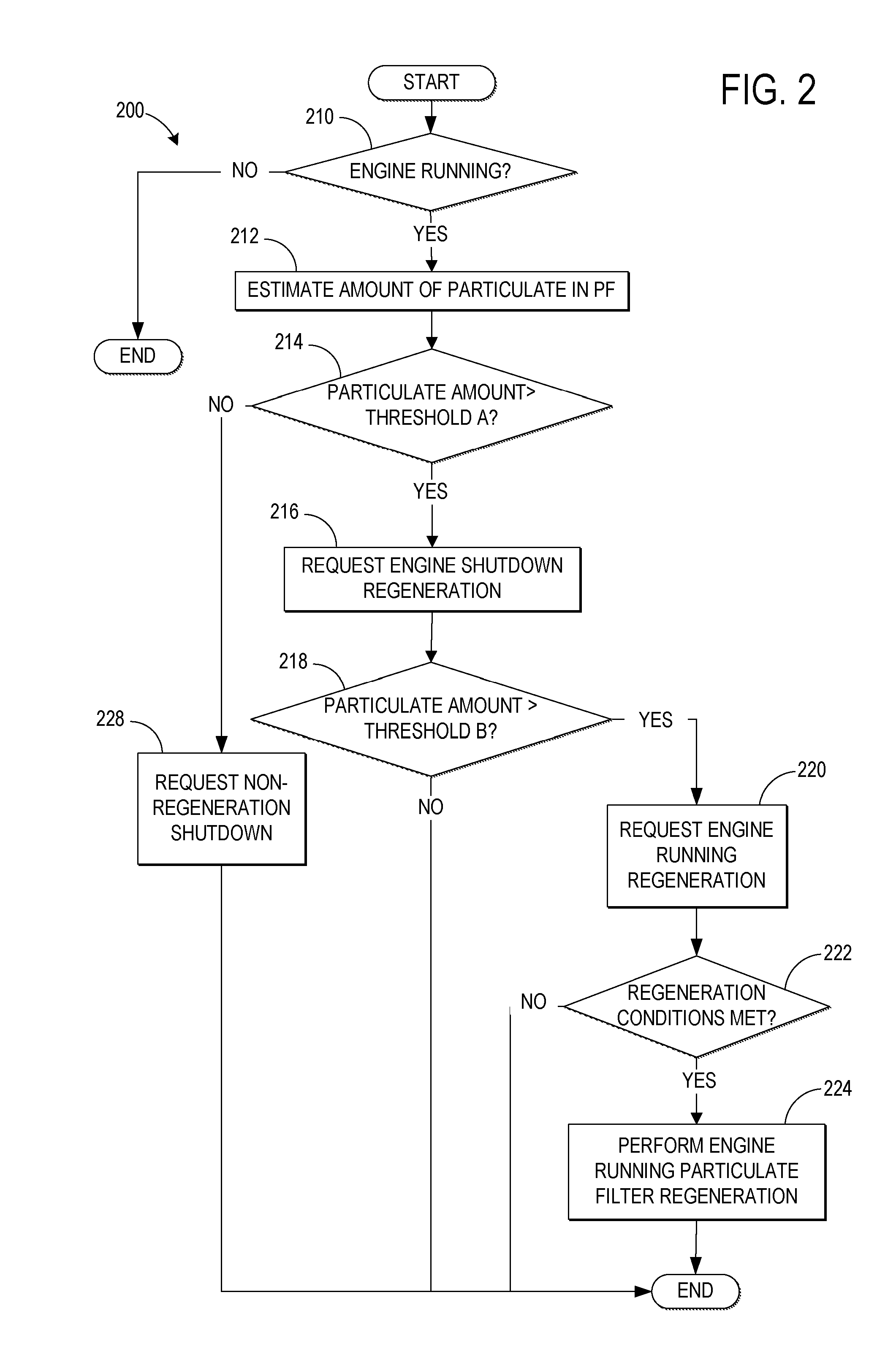 Control of exhaust flow in an engine including a particulate filter