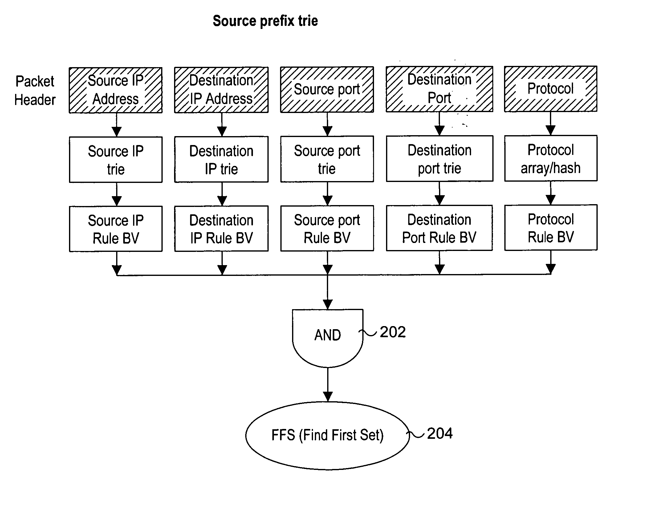 Methods for performing packet classification