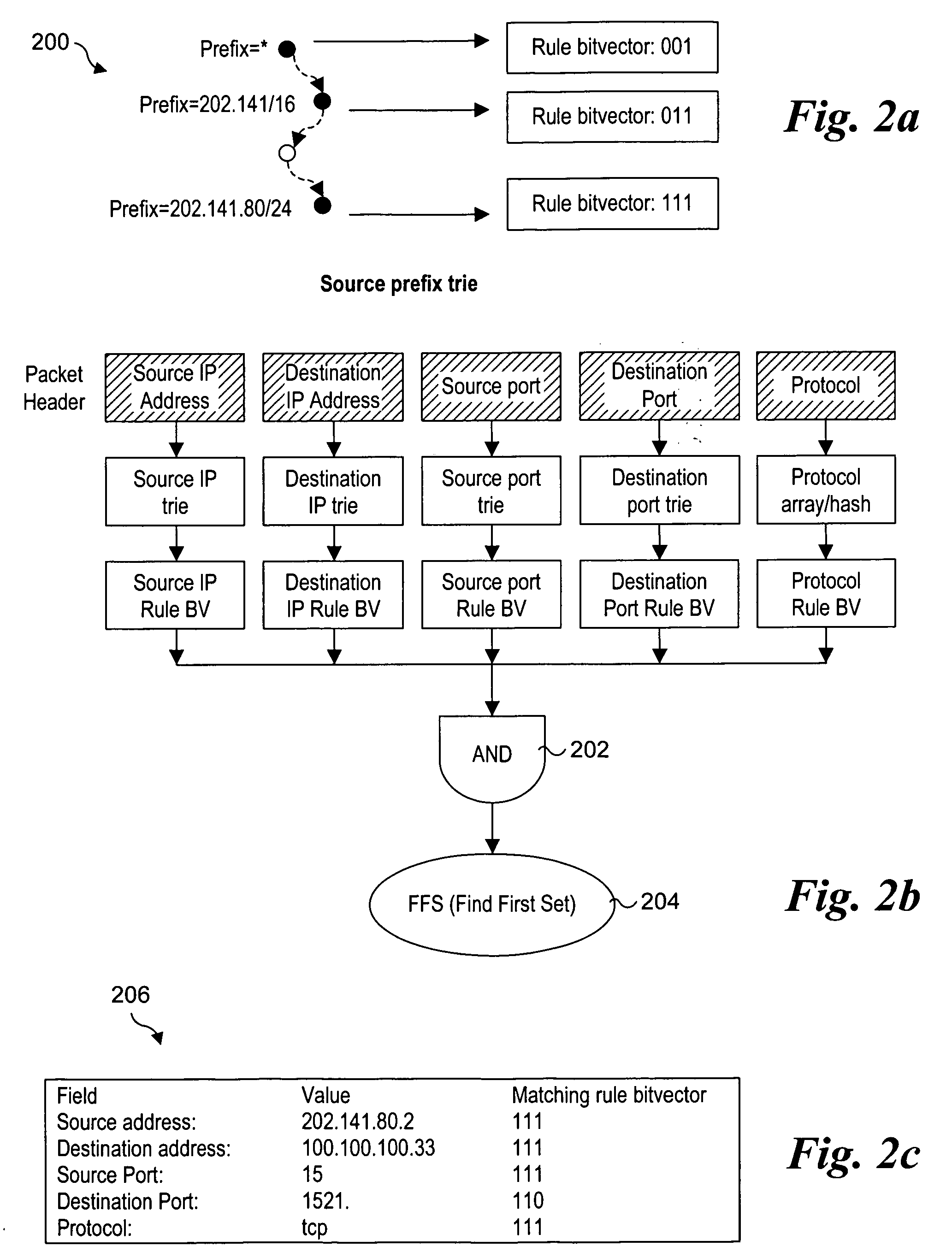 Methods for performing packet classification