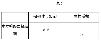 Hydrophobic pavement coating material and preparation method thereof