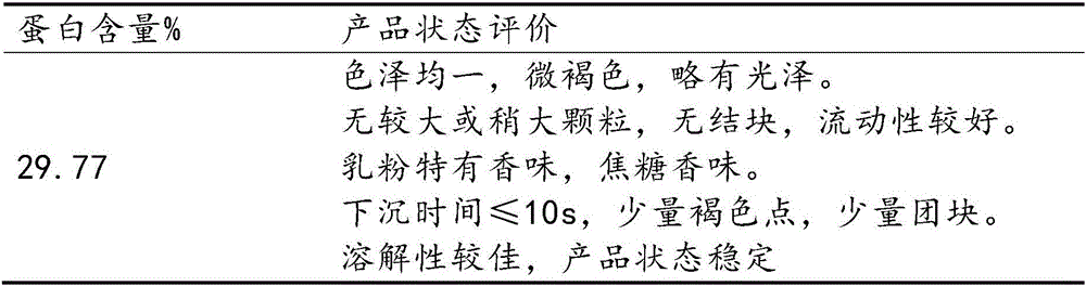 Workplace type wheat germ compound milk powder and preparation method thereof