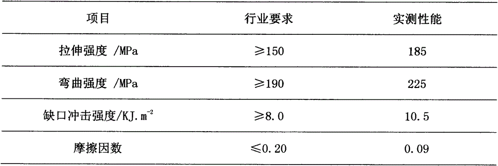 Wear-resistant nylon composite material and preparation method thereof