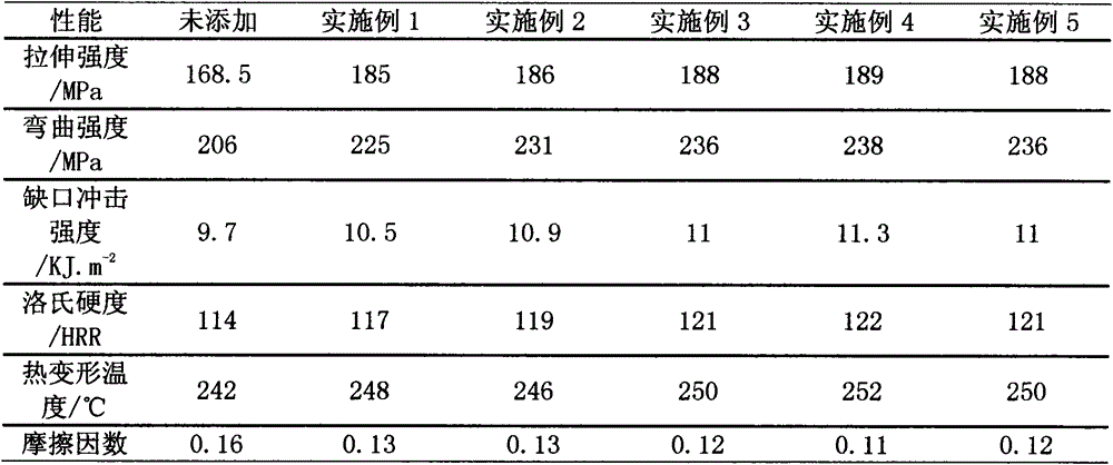 Wear-resistant nylon composite material and preparation method thereof