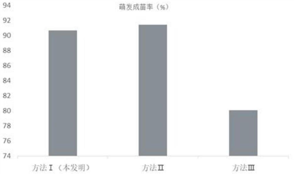 Gardenia somatic embryogenesis and plant regeneration method