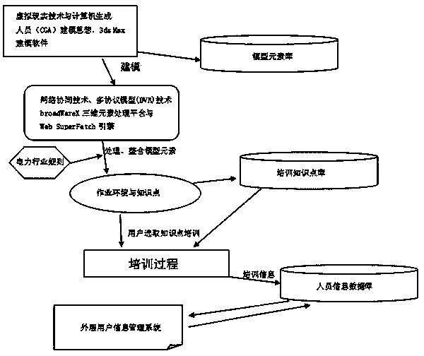 Safety behavior simulation training system