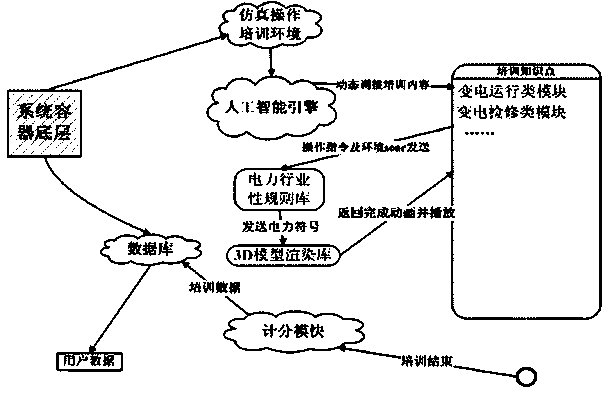 Safety behavior simulation training system