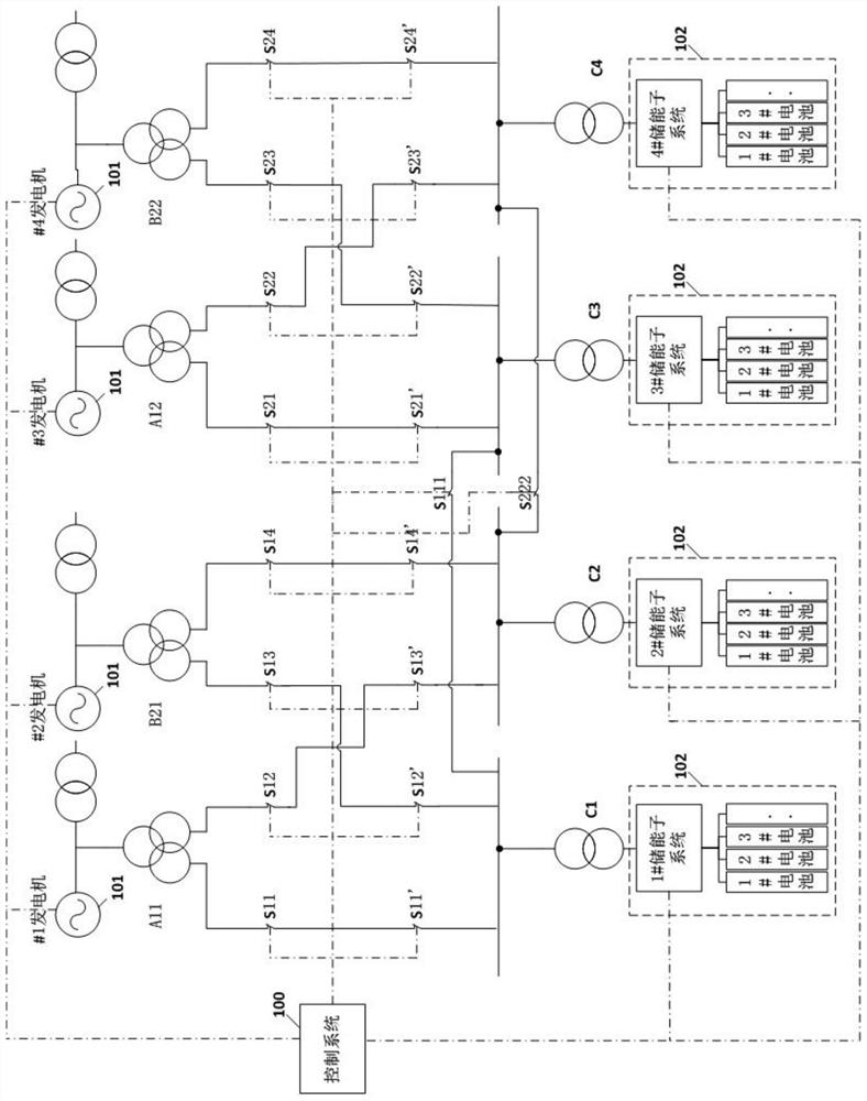 A frequency modulation system and its control method