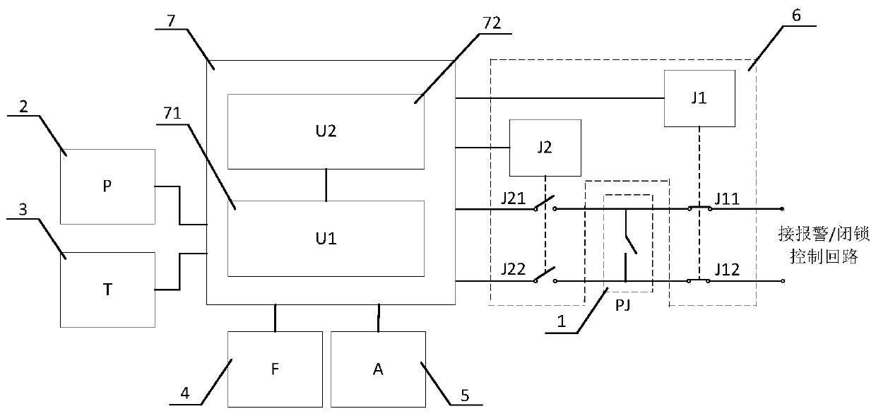 Multifunctional gas density relay