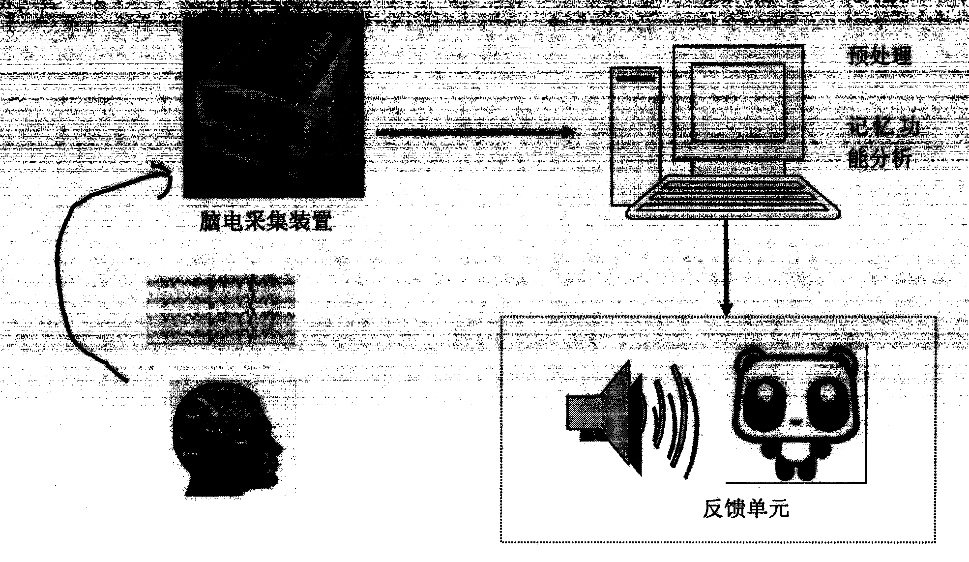 Nerve feedback training instrument used for brain memory function improvement on basis of electroencephalogram