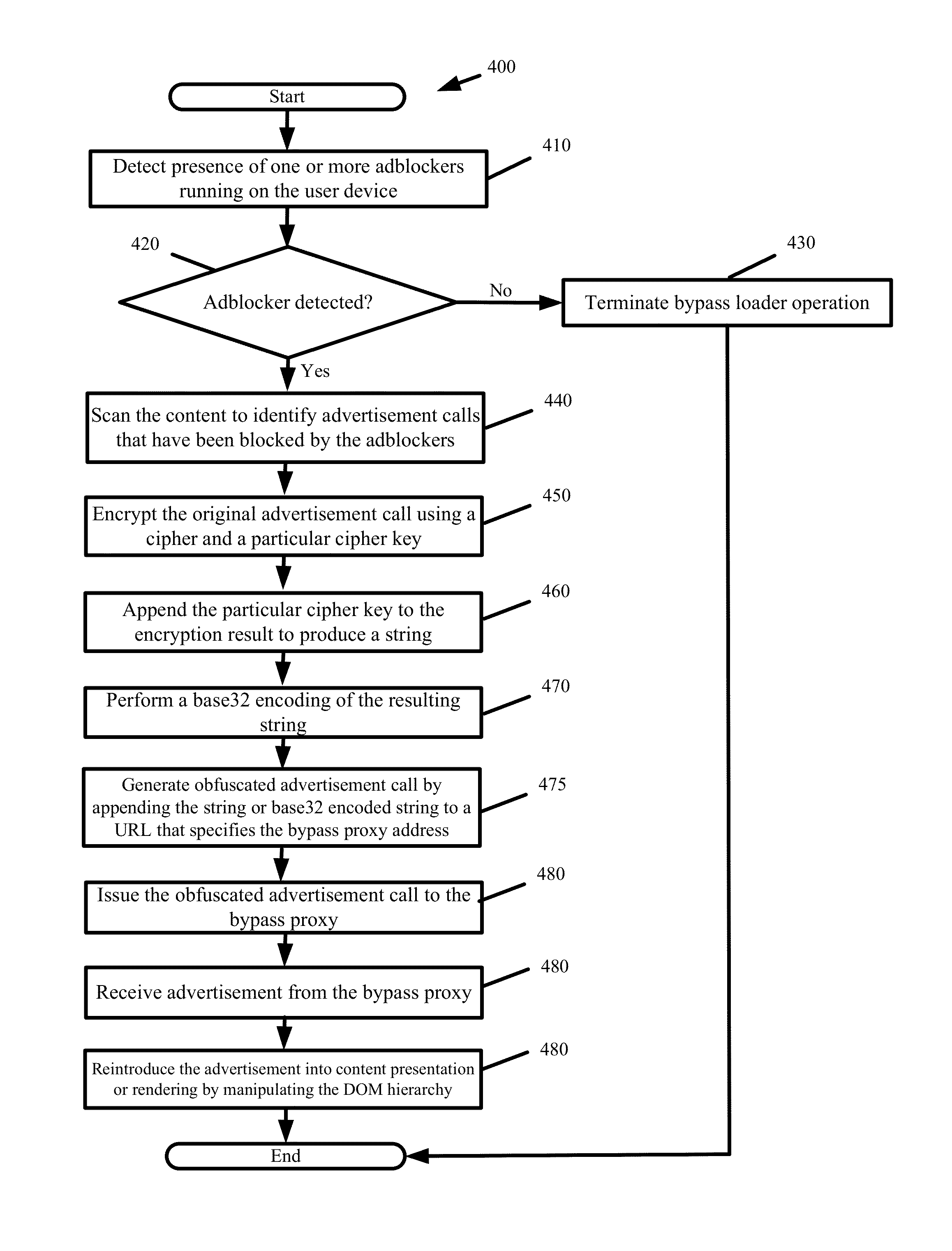 Systems and methods to bypass online advertisement blockers