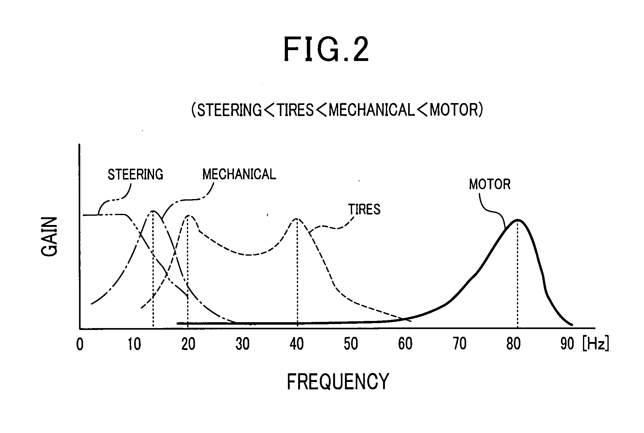 On-vehicle control apparatus powered by on-vehicle battery