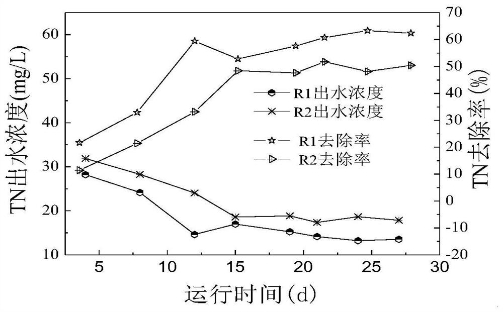 A method of electrically coupled biological carbon removal and nitrogen removal for low c/n ratio wastewater