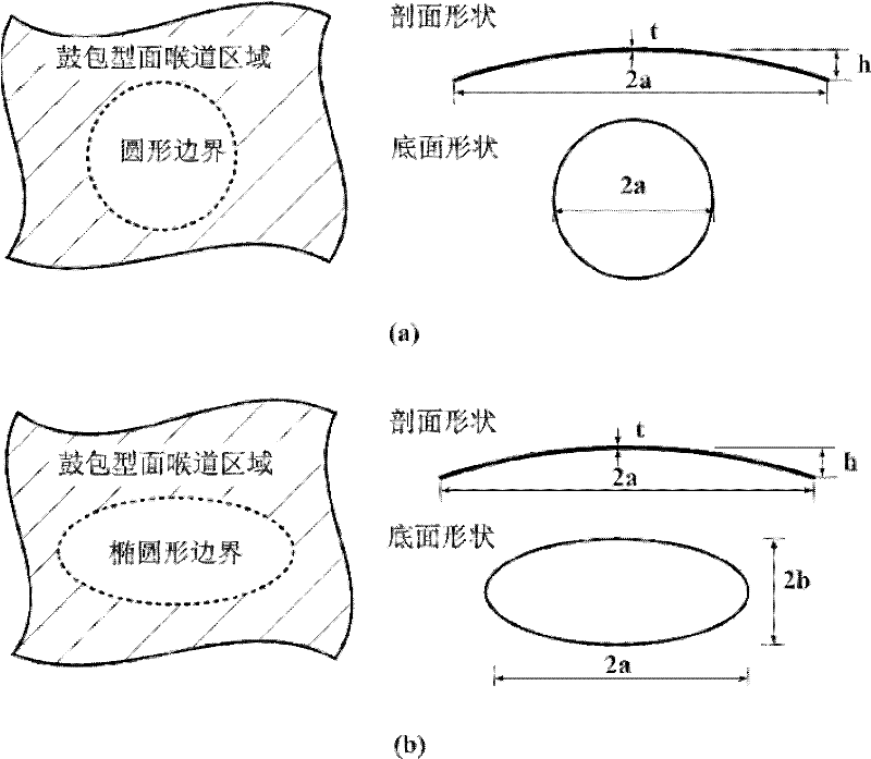 Bistable air inlet, its application as aircraft air inlet and design method of bistable air inlet