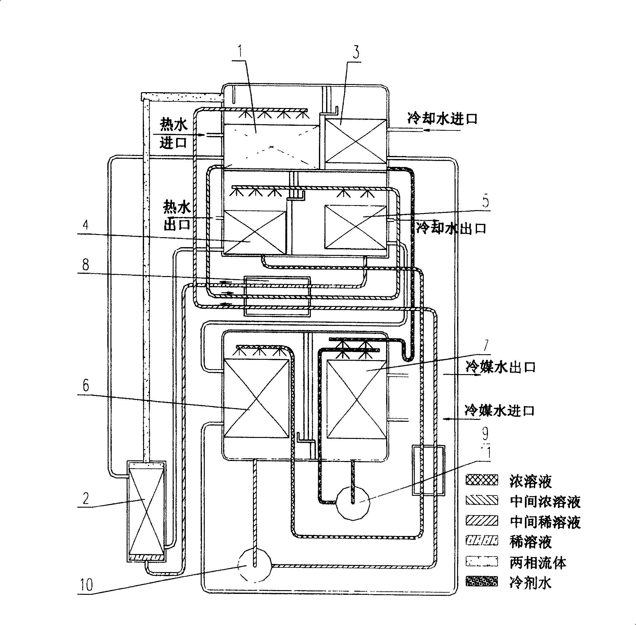 Absorption mode refrigerator of hot water type lithium bromide between single action and two stages