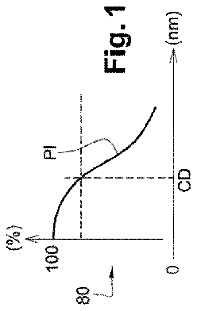 Method for implementing a CD-SEM characterisation technique