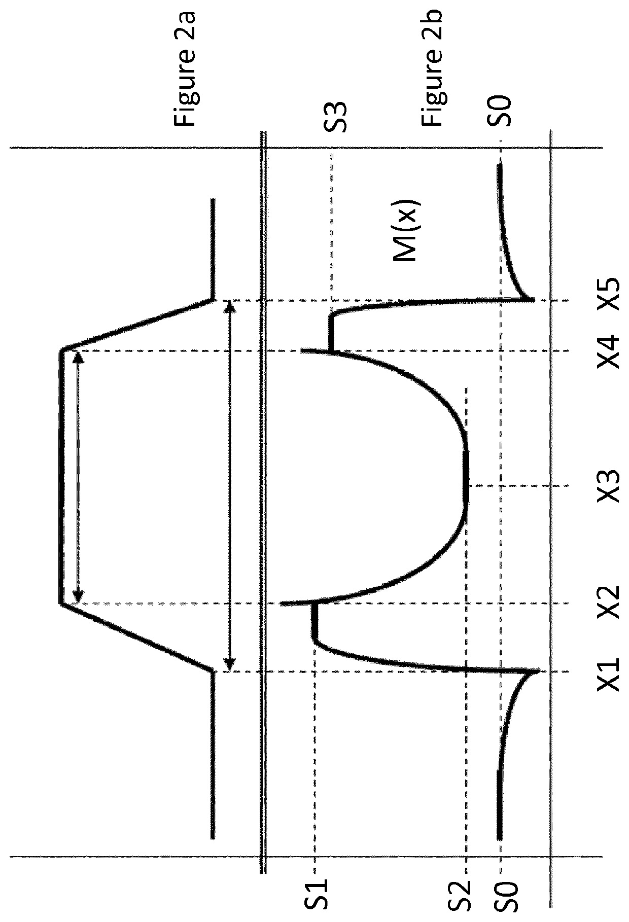 Method for implementing a CD-SEM characterisation technique